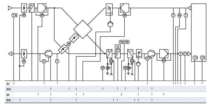 C-MAX flex Regelschema