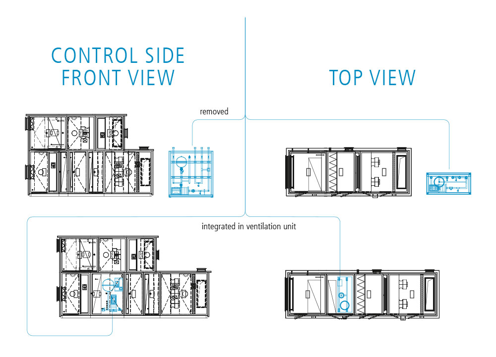 THERM CONNECT removed orintegrated in ventilation unit