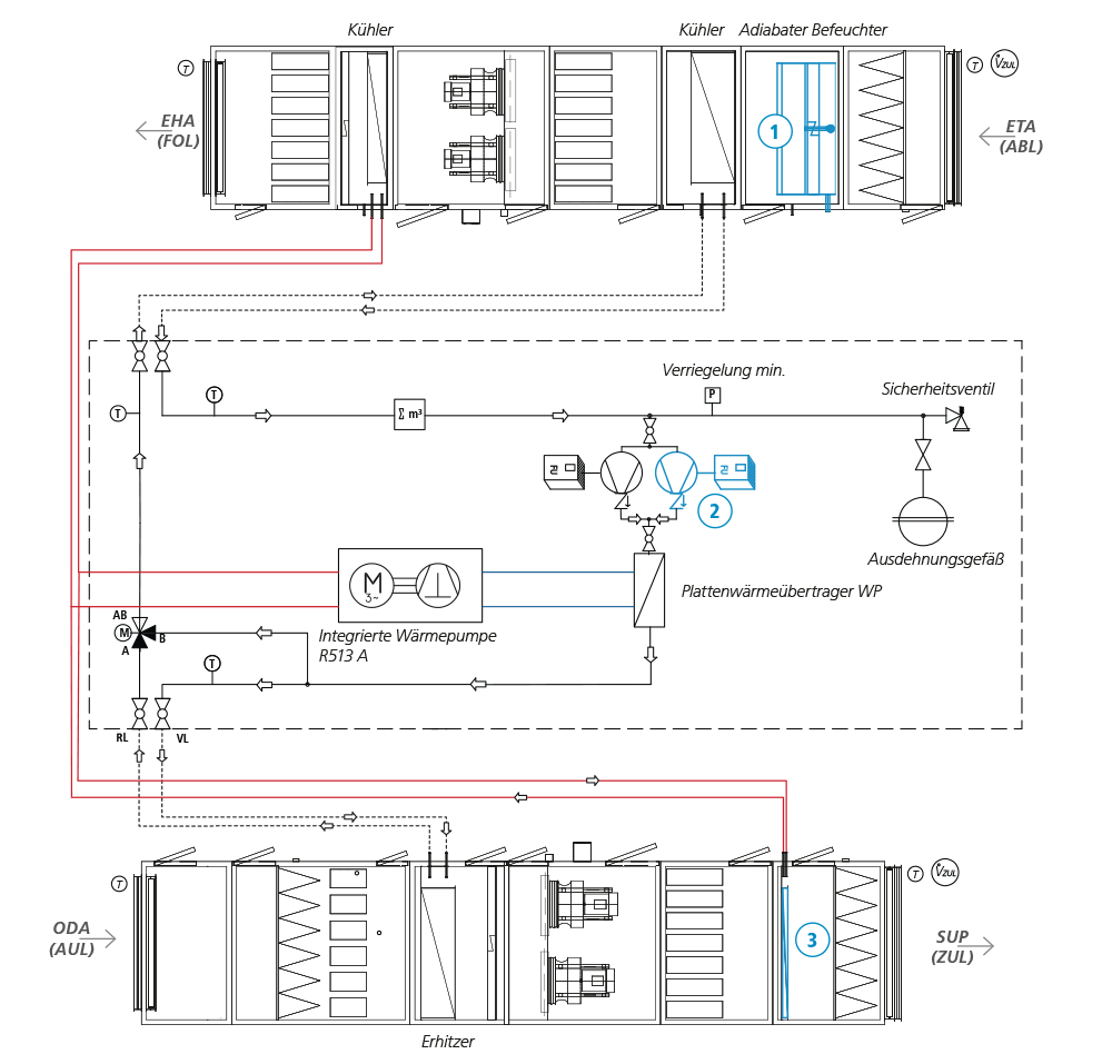 magna HP Optionen