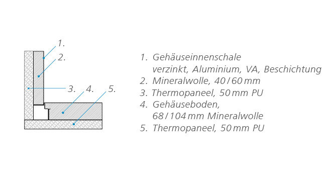 N Thermo