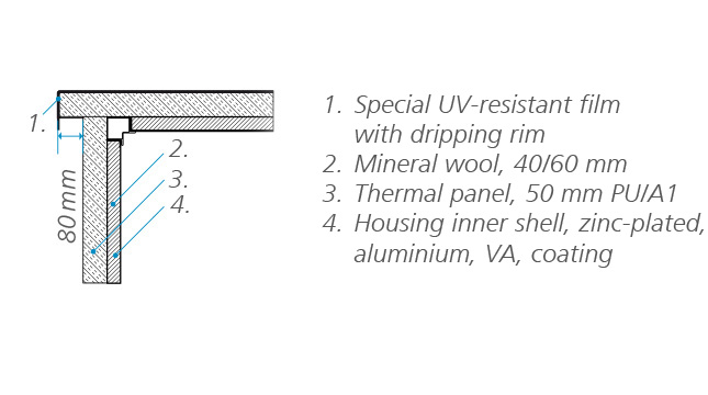 N Thermo
