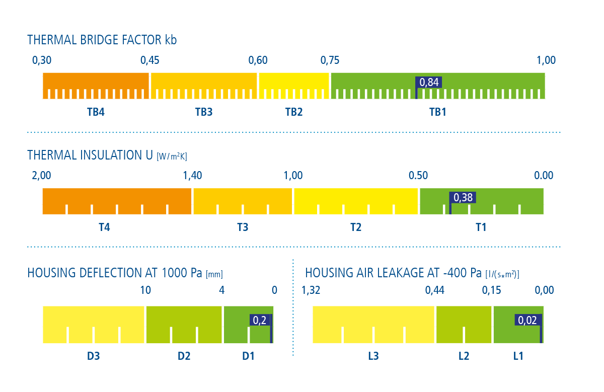 WK-com S-N-W-THERMO Mechanische und Thermische Werte