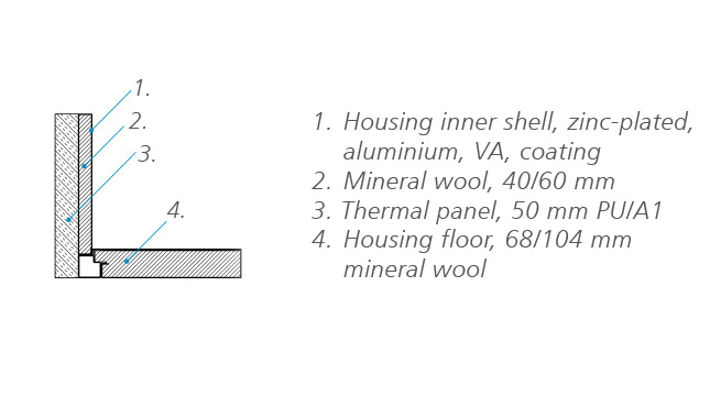 N Thermo