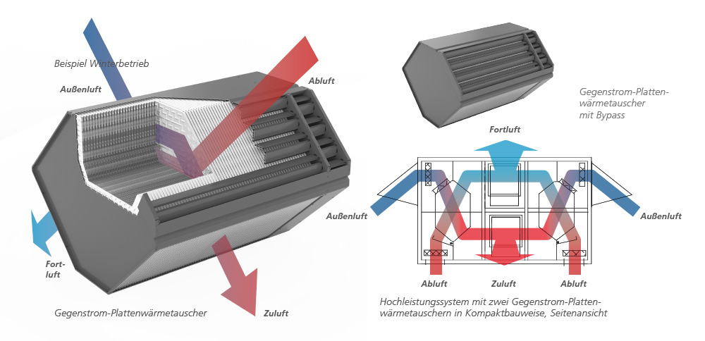 Wärmetauscher für passive Kühlung 20 kW