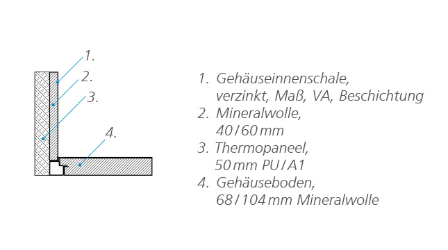 N Thermo