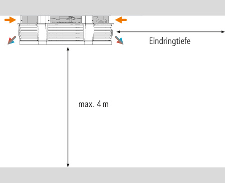 Frischluft und Umluftbetrieb über effizientes und energieoptimiertes Gesamtsystem