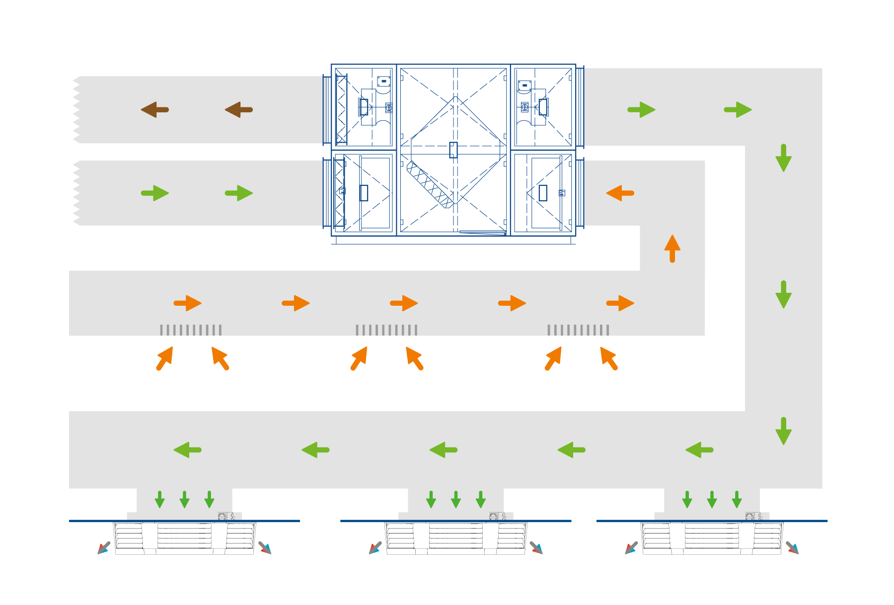 Frischluft und Umluftbetrieb über effizientes und energieoptimiertes Gesamtsystem