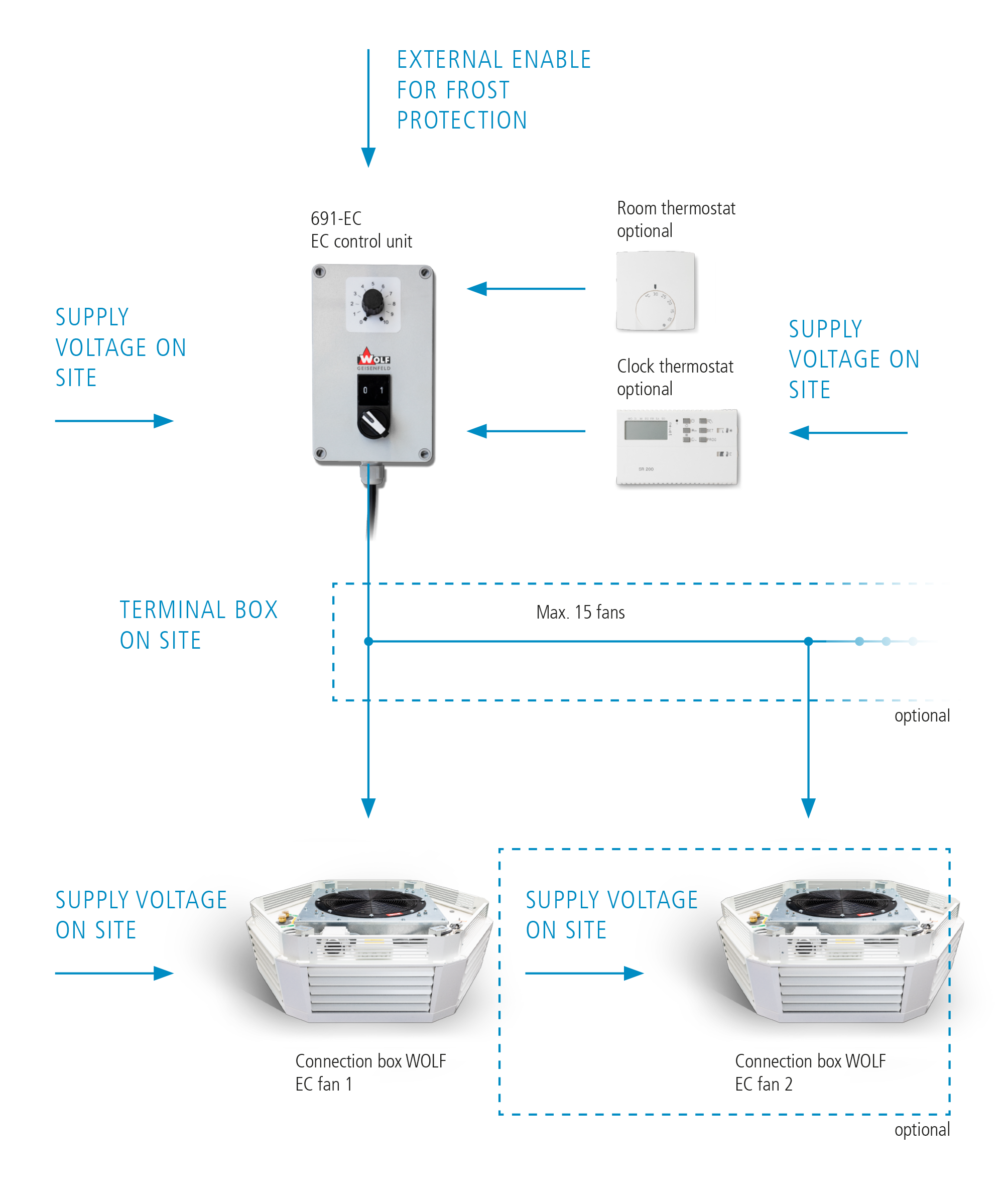 Frischluft und Umluftbetrieb über effizientes und energieoptimiertes Gesamtsystem