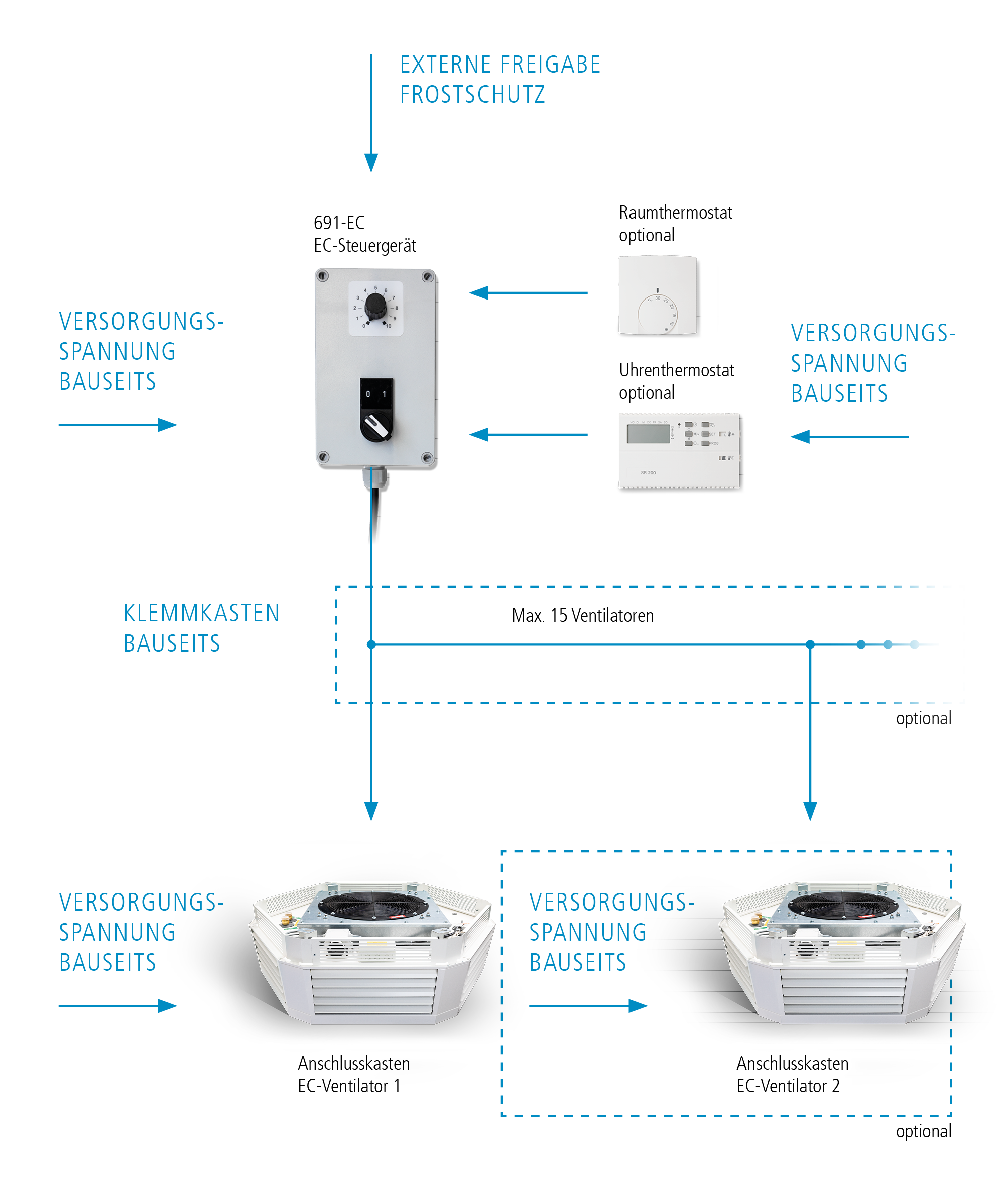 Frischluft und Umluftbetrieb über effizientes und energieoptimiertes Gesamtsystem