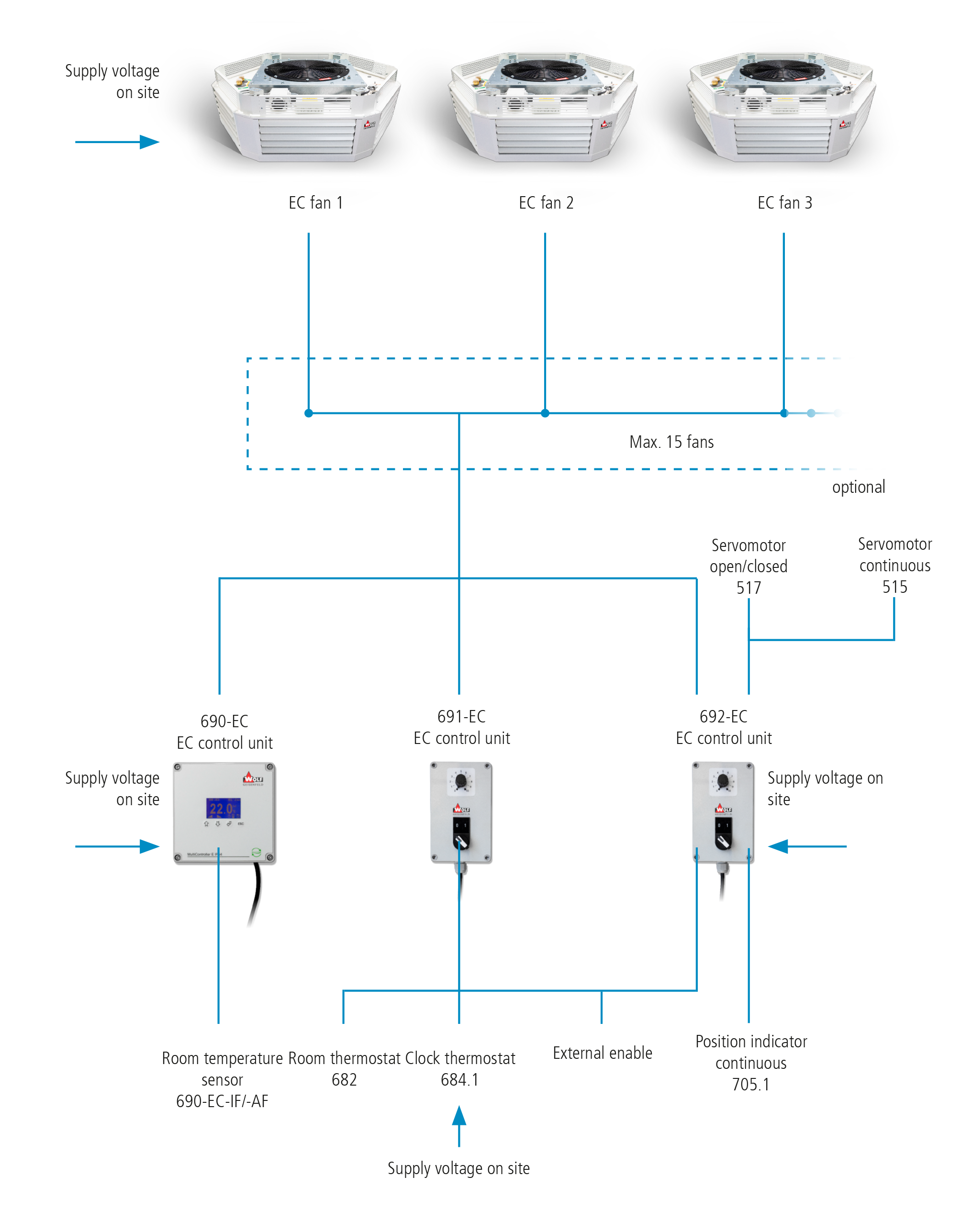 Frischluft und Umluftbetrieb über effizientes und energieoptimiertes Gesamtsystem