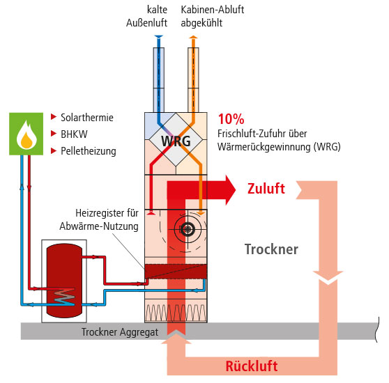 GreenTechnology