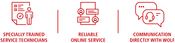 Service Symbole
